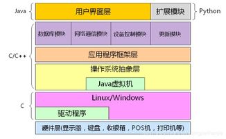 為何學(xué)習(xí)C語(yǔ)言對(duì)計(jì)算機(jī)軟件開(kāi)發(fā)至關(guān)重要