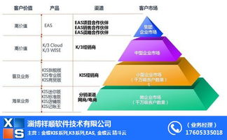濱州金蝶與祥順軟件 攜手推進(jìn)零售管理軟件開(kāi)發(fā)的創(chuàng)新實(shí)踐